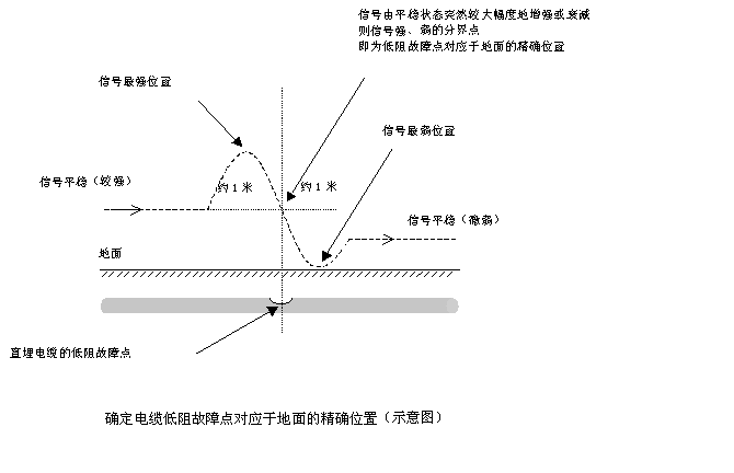 늴ŷyԇ܉_|·|c_·ϣλ|؄e_·ͨ^^늴Ų׃ДǺܷ㲢Ǻܜ(zhn)_