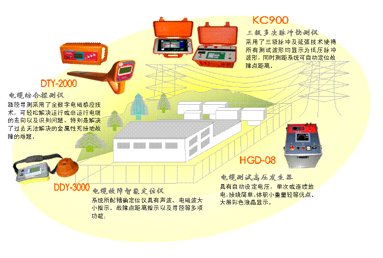 KC-900|Ͽy(c)ϵy(tng)M